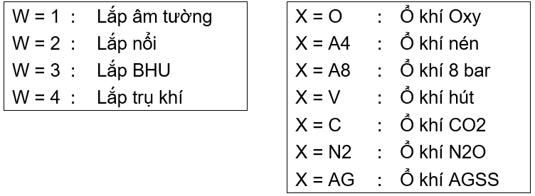 Ổ đầu ra khí y tế G.Samaras S.A